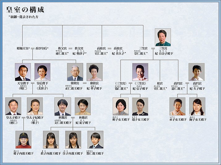 愛子さまブーム」到来で、注目度と重み増す女性皇族のこれから