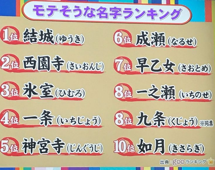 植物の漢字が入ったおしゃれな苗字 名字300選創作に使えるかもしれない用語集