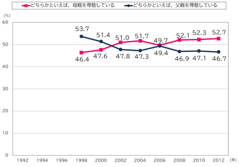 ママ、どっちがすき?PIE International