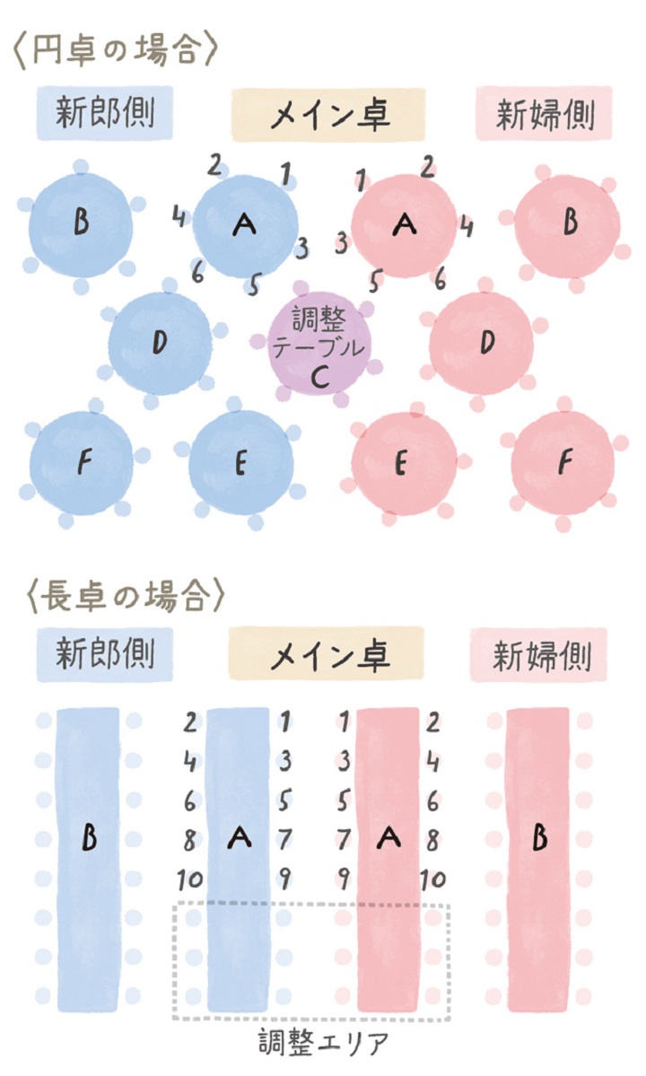 ゲストが楽しめる配席に席次＆席次表の作り方ホテルウエディング