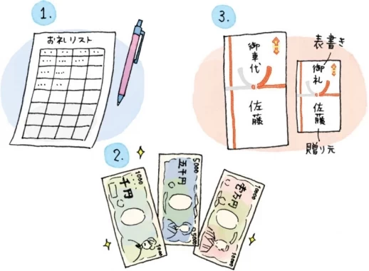 結婚式での挨拶を依頼する時のポイント&マナー船上ウェディング・結婚式場 神戸コンチェルト 公式