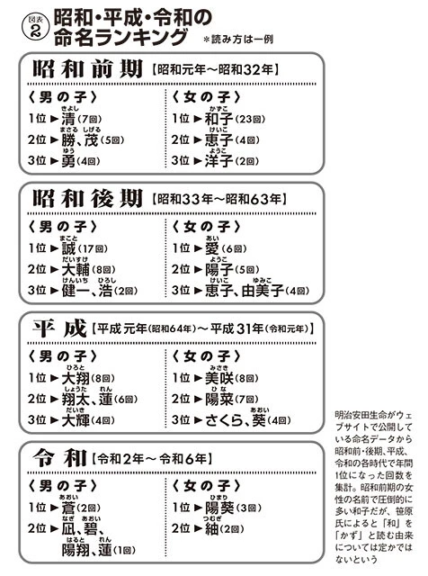 皇帝」「一心」「大海」何て読む？ 2015年のキラキラネームランキングリセマム