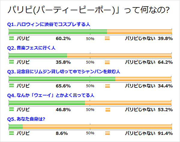 SixTONESと踊れる夏を、YouTubeで話題沸騰の「PARTY PEOPLE」をレビュー - 音楽ナタリー 特集・インタビュ