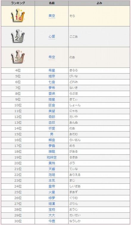 冬生まれの男の子におすすめのクールでかっこいい名前240選 - 名付けポン