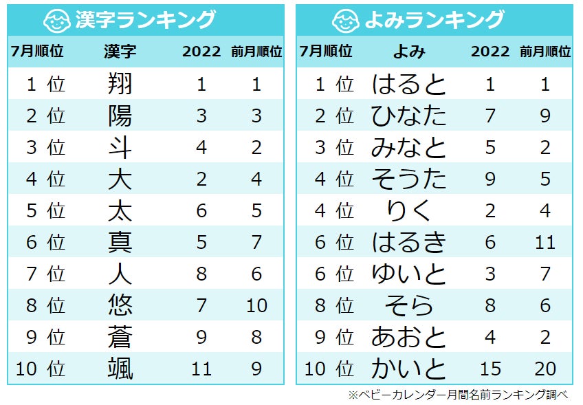 やんちゃな男の子向け、1年生の我が家の漢字ドリルを振り返る - 小3•年長 ただのママブロガー かいじゅーママの右往左往