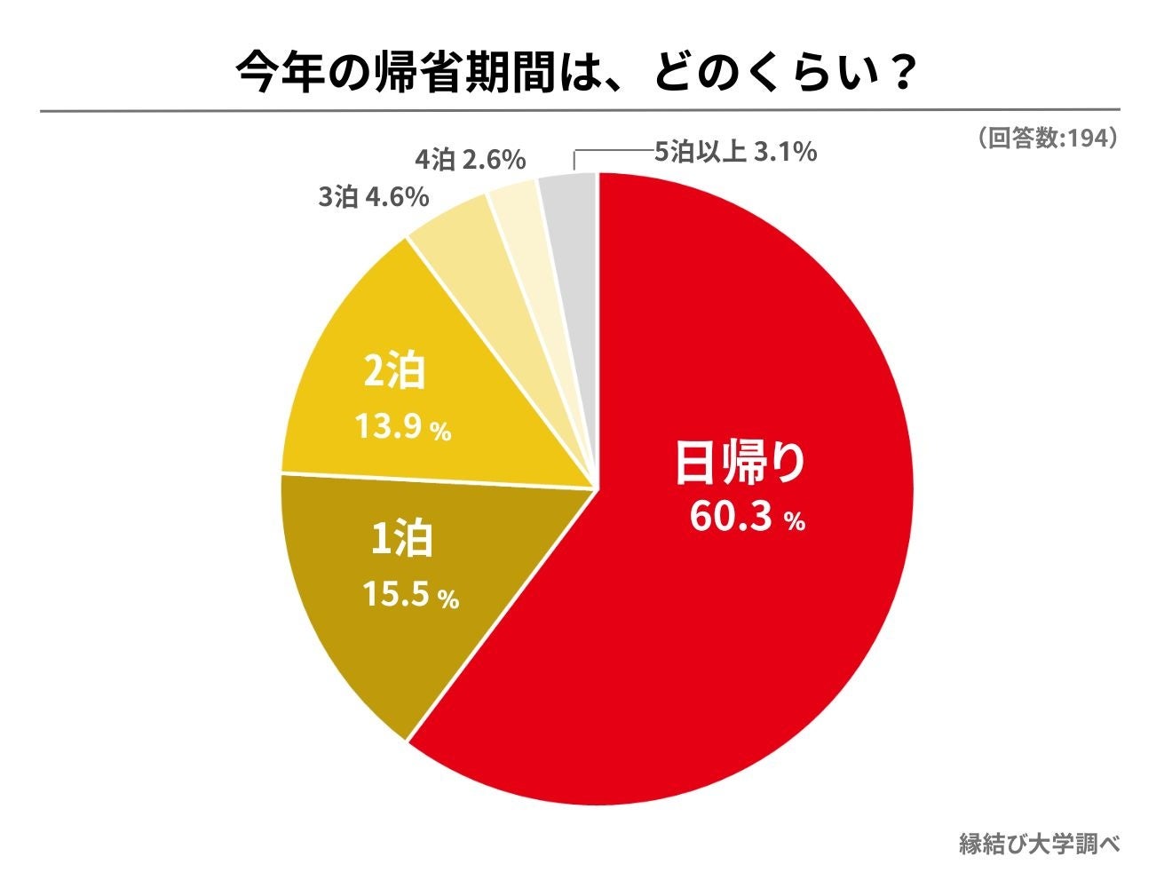 夫よ いつまで「息子」のままでいるつもり？ 実家に入り浸る夫に読者からダメ出しの嵐コラムeltha エルザ