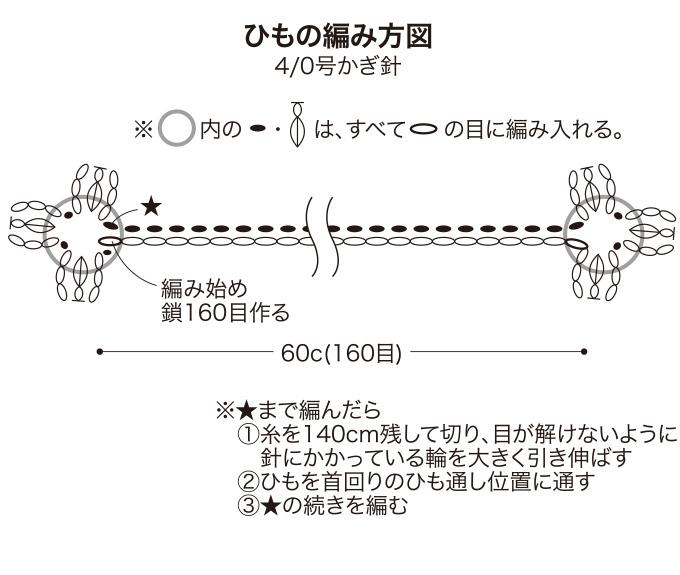 簡単！ベビー用の帽子ベビーボンネットの作り方 - 縫いナビ 生地のマルイシ