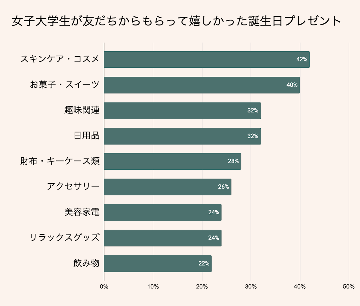 2022年最新 女子大学生におすすめ！予算5,000円の誕生日プレゼントまとめ！APPTOPI