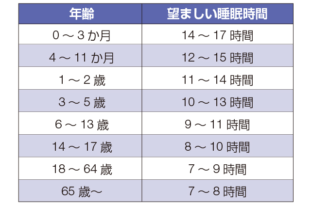 赤ちゃんと別室で寝るのってどんな感じ？〜我が家のセルフねんね事情〜 - 調布de子育て
