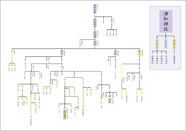 早わかり!速攻!?源氏物語」 あらすじ 登場人物