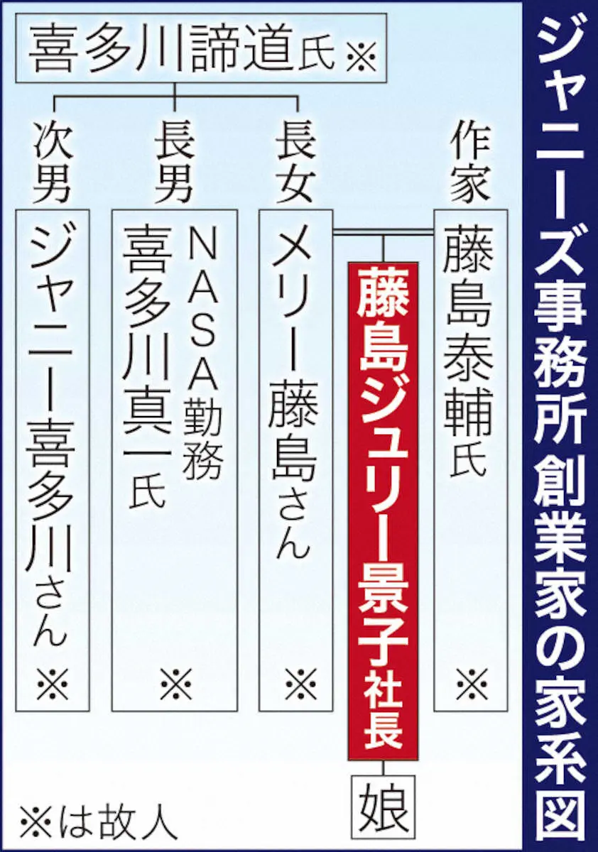 ジャニー喜多川、メリー喜多川を間近で見てきた人物が語った旧ジャニーズ事務所トップの素顔 篠田博之- エキスパート - Yahoo!ニュース