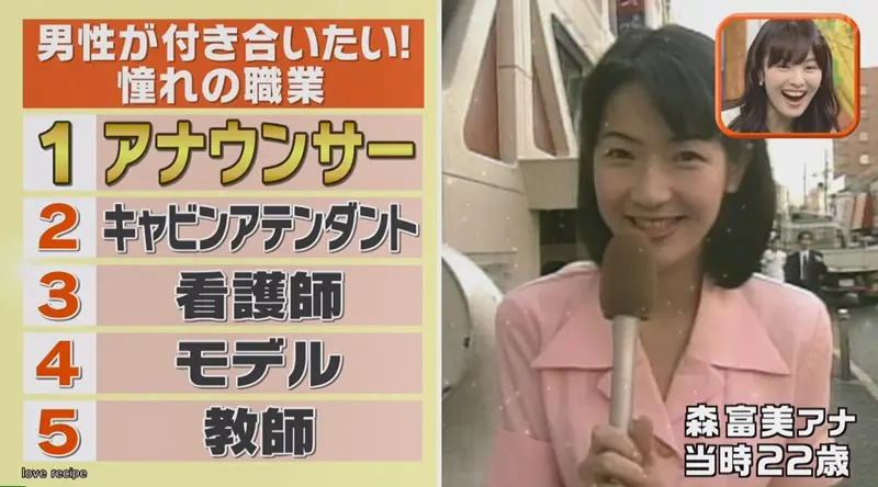 ボード「4 森 富美」のピン