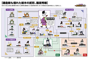 藤原兼子とは?後鳥羽上皇を支えた影の実力者で、北条政子とも対決