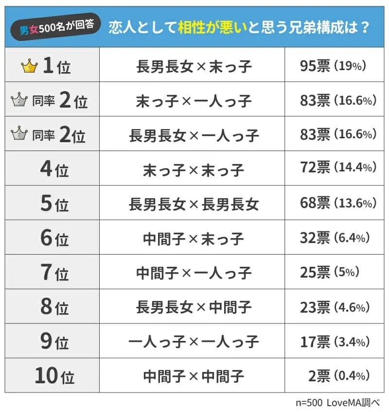個人情報を流され、悪口を言われ 」人気YouTuber、長男が号泣した理由を明かす「優しすぎ」 2 3- All About ニュース