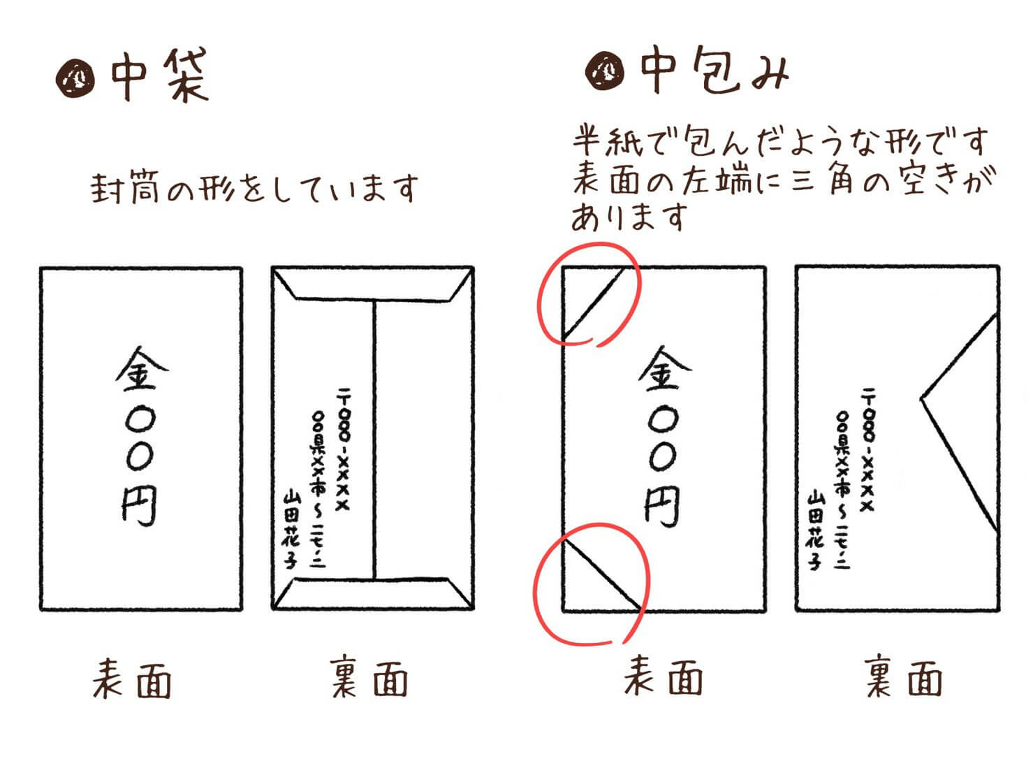 結婚式のご祝儀マナー 金額の相場はいくら？書き方・渡し方までイラスト付きで徹底解説