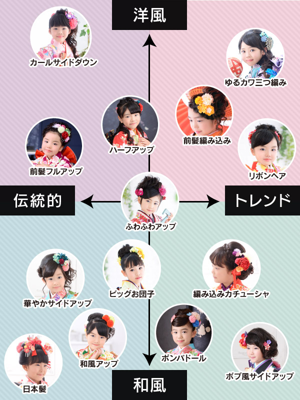 今日のヘアアレンジ🎈 フィッシュボーンとくるりんぱ☺️子供ヘアアレンジ キッズヘアアレンジ 今日の髪型 5歳 女の子髪型フィッシュボーン 幼稚園ヘア シンプルヘア 簡単ヘアアレンジ