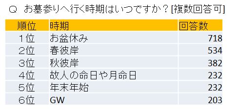 お墓参りには何を着ていくべき？お墓参りのマナー特集the DoorsT&G お客様マイページ