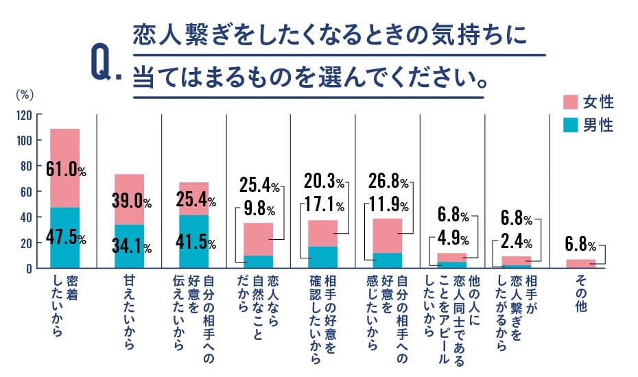 付き合う前に手を繋ぐ男性の心理を徹底解説！恋人繋ぎなどつなぎ