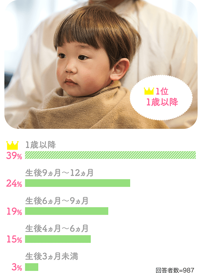 1歳1ヶ月 男の子のヘアカット