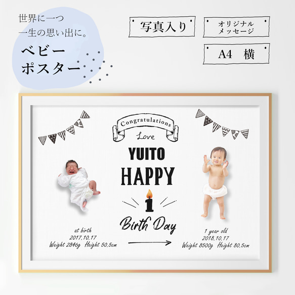 1歳のお誕生日 お家でお祝いするには？飾りつけや離乳食プレートをご紹介minaluのコトモノ暮らし