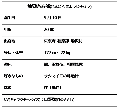 鬼滅の刃』炎柱・煉獄杏寿郎 れんごくきょうじゅろう 解説＆情報まとめ！アニメイトタイムズ
