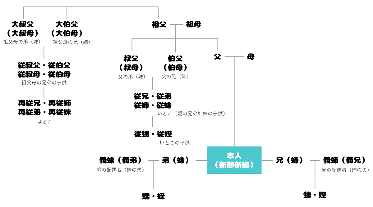 お通夜における親族の振る舞い方・マナー・1日の流れをご紹介埼玉県東部の葬式・家族葬・一日葬 東冠