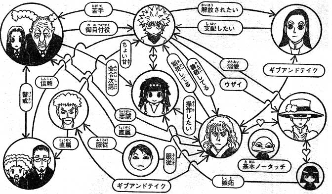 驚愕 エレナ？サンビカ？ゴンの母親はすでに作中に登場している！？「ゴンの母親」の正体を徹底考察！ ハンターハンター考察- YouTube