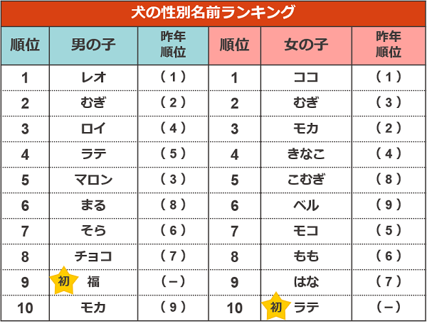 5月生まれの女の子に人気の名前、3年連続1位は「MAY 芽依 」！ 女の子は涼しげな名前、男の子は「と止めネーム」が人気！2023年『5月生まれベビーの名づけトレンド』発表！株式会社ベビーカレンダーのプレスリリース