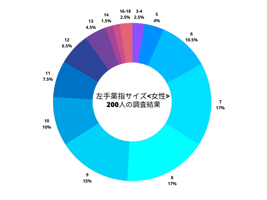 結婚指輪 サイズの選び方や失敗しないためのポイントを紹介結婚ラジオ結婚スタイルマガジン