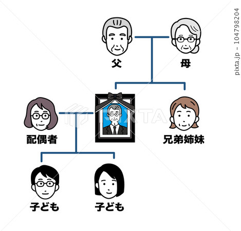 if共済について安心と信頼の出来る葬儀社をご案内 東聖協 東都聖典協同組合お葬式・葬祭・斎場・火葬場のご案内