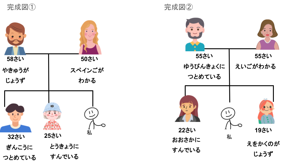 おしゃれな家系図テンプレート