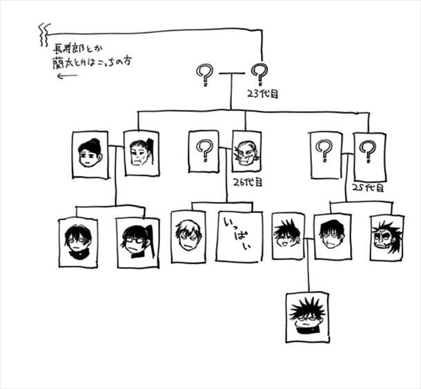 ハッピーメモリーズ 「永遠 とわ 家系図」1家系作成サービス 利用券 - 京都府京都市ふるさとチョイス - ふるさと納税サイト