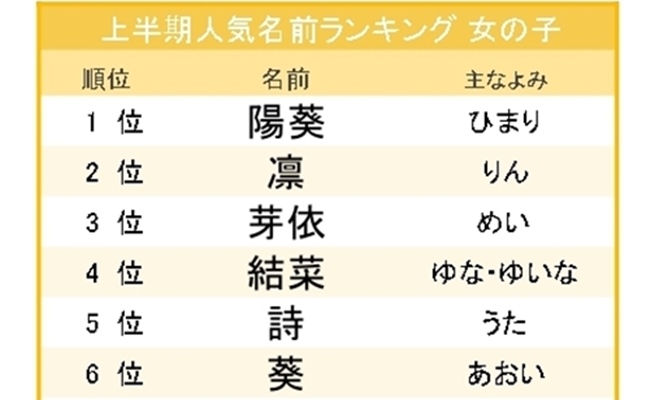 みんなから愛される「いちか」男の子女の子の実名75例！古風なイメージや珍しい名前も！赤ちゃんの名づけお役だち情報