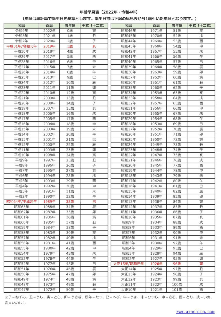午年 うまどし 生まれの性格干支別に特徴や年齢、相性を解説 水晶玉子 陰陽艶花占