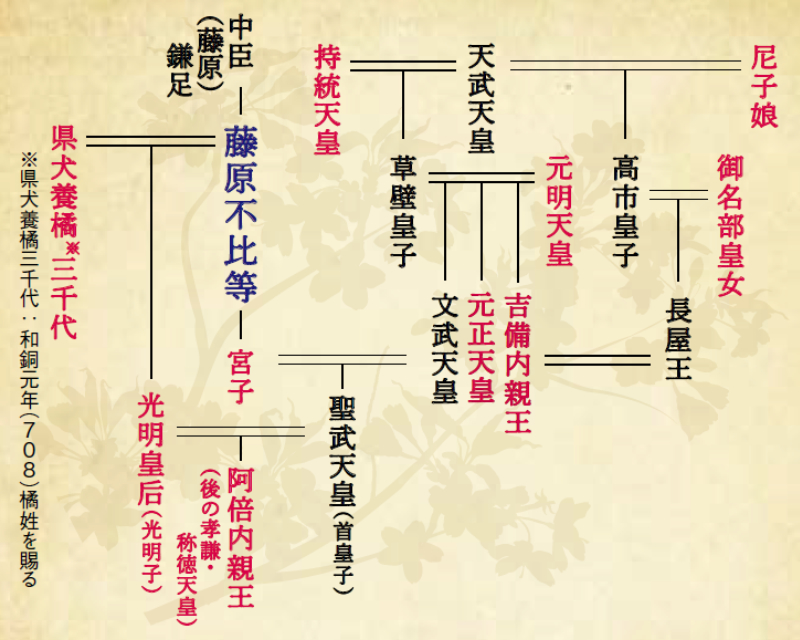 全国に広がる武家藤原氏の子孫たち。実はあなたも藤原氏!?家系図作成の家樹-Kaju