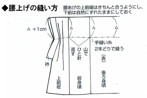 七五三着物 肩上げって何？自分でできる？簡単☆縫い方解説
