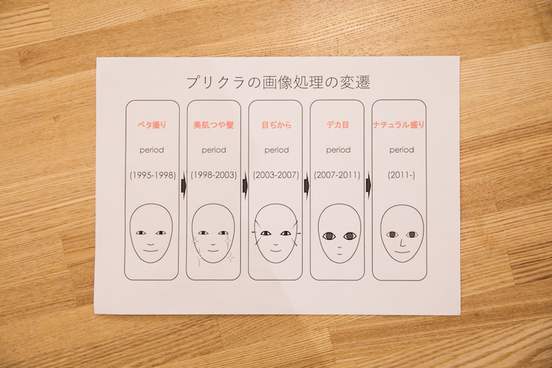 デカ目、白肌、エモかわいいスマホ時代にも生き残る「プリクラ」のサバイバル力と処世術アーバンライフ東京