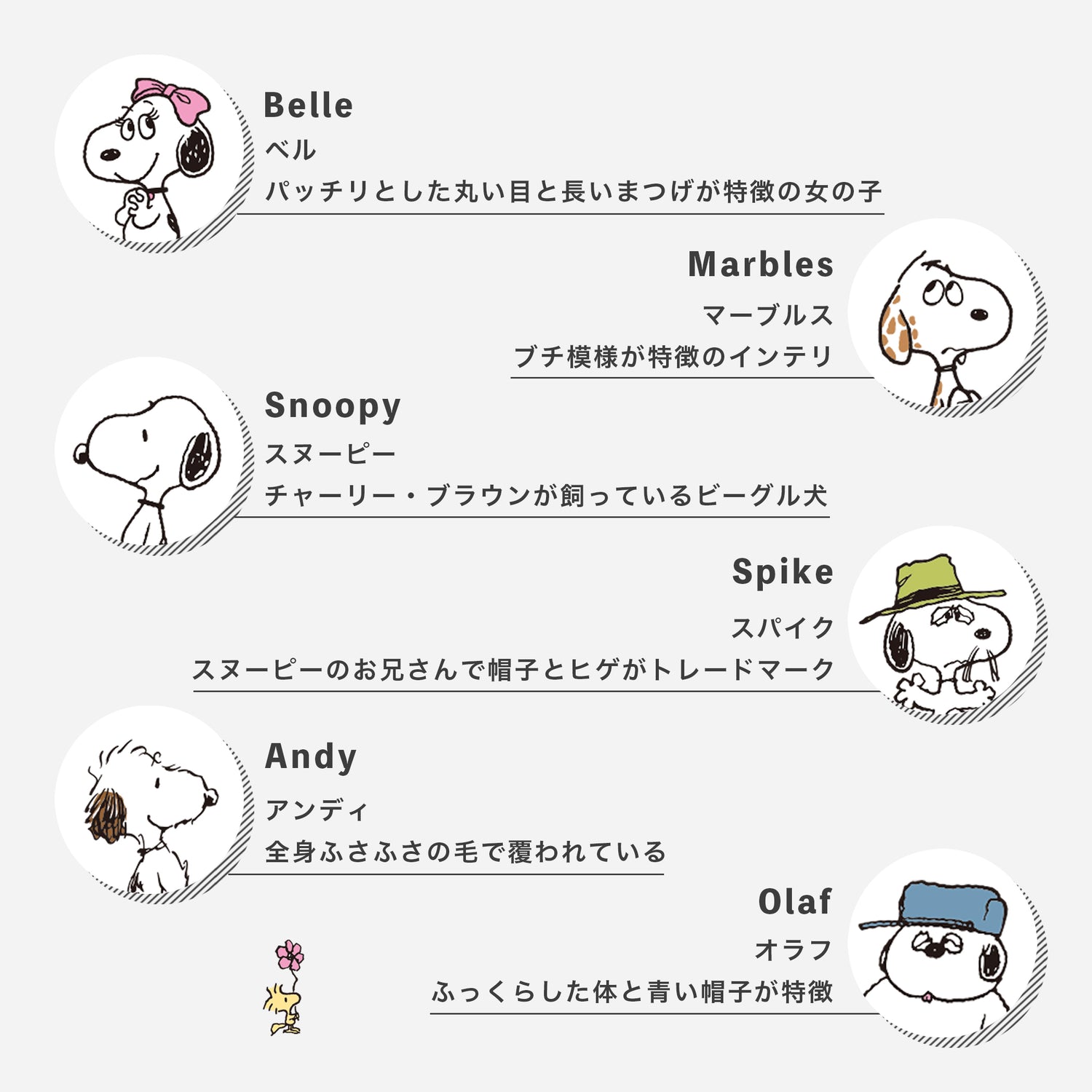 ゆるカワ♪スヌーピー 家族編