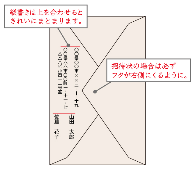 結婚式の招待状 両親や兄弟姉妹、親族にも必要？返信ハガキは同封する？の疑問を解決！ - おしゃれな結婚式小物が何でも揃う通販サイト ファルベ