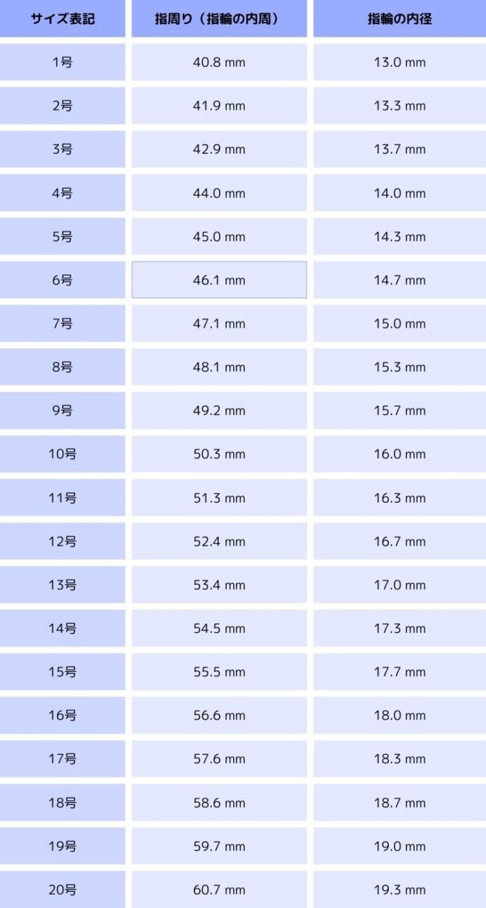 リングサイズについて 女性の指輪サイズの平均は?海外と規定が違うの