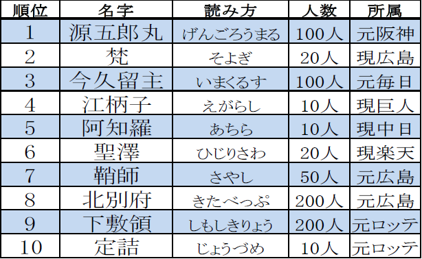 女の子っぽくてロマンチックなかわいい苗字 名字 250選創作に使えるかもしれない用語集