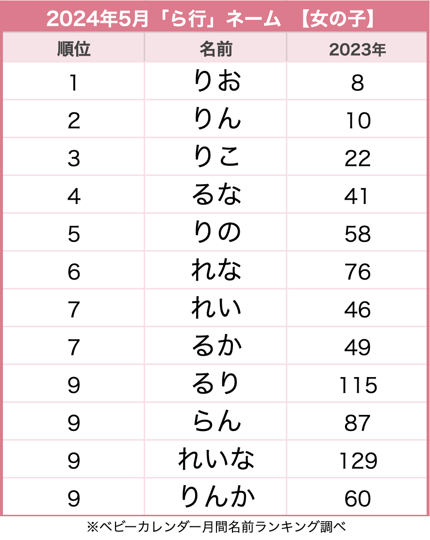 2014年 女の子の名前ランキングTOP30赤ちゃんの命名・名づけAll About