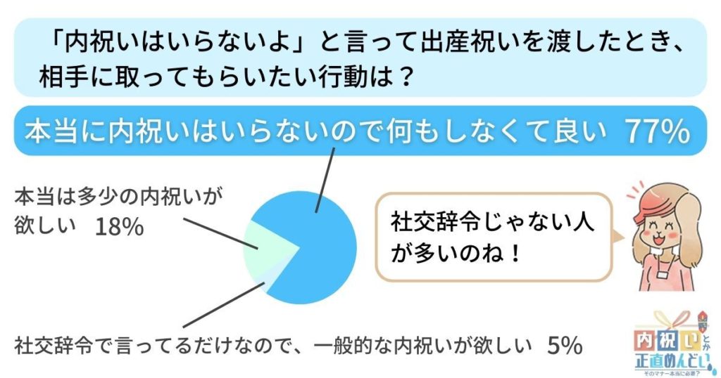 結婚祝いプレゼントお返し不要の正しいマナーと失礼にならない対応術ハッチンのくらしレビュー・口コミ・おすすめ商品完全ガイド