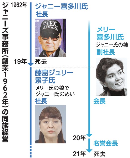 ジャニーズが性加害の事実認定、永続的な被害者救済を明言 メディアの忖度は「必要ない」 - 映画ナタリ