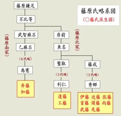光る君へ 武家藤原氏シリーズ!藤原秀郷子孫解説!摂関家とは違う道を歩む軍事貴族 - YouTube