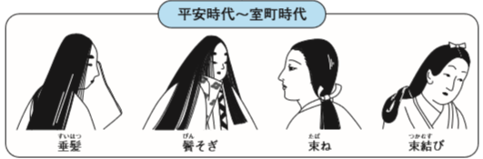 江戸時代 ３ 子供の髪型 - 世界の髪型美術館〜髪型の歴史