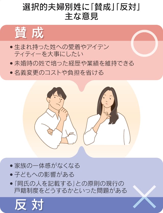 結婚後の理想の苗字2位は「佐藤」、１位は？@DIME アットダイム