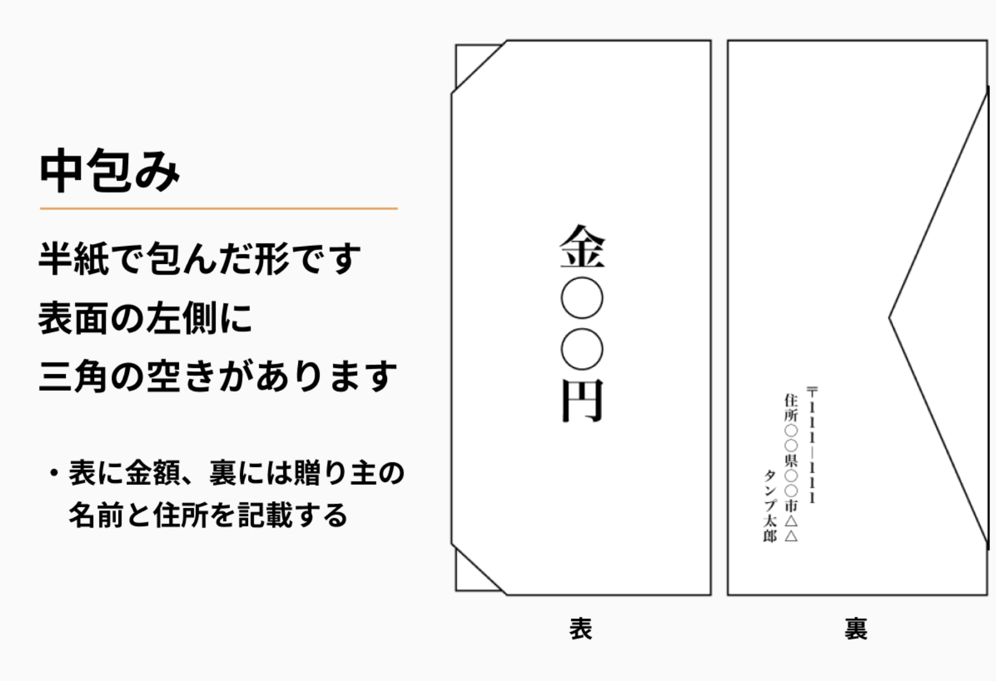 ご祝儀袋の書き方・入れ方結婚 式 祝い用途別説明ご祝儀袋のお作法