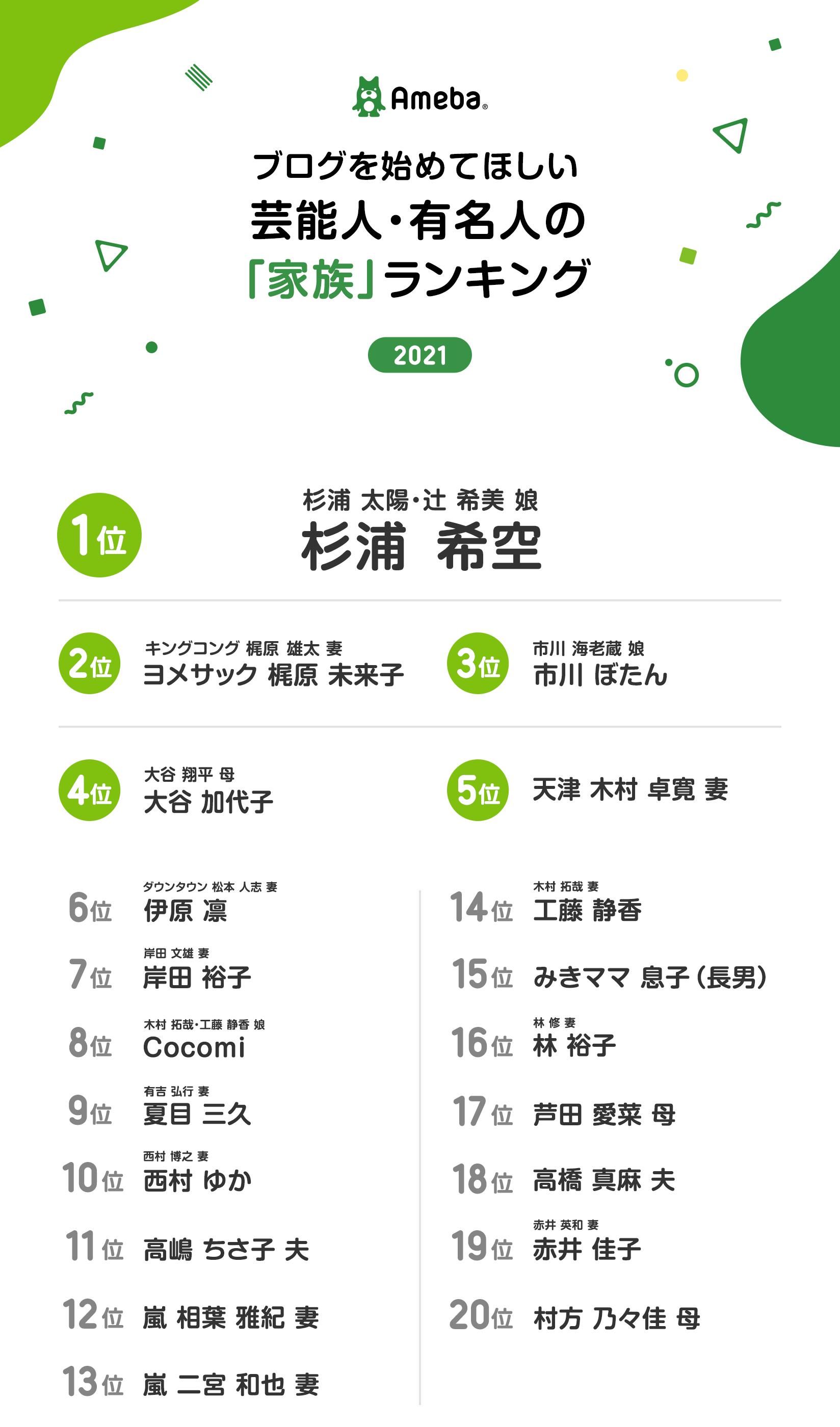 芸能人 プライベート 家族写真TikTok