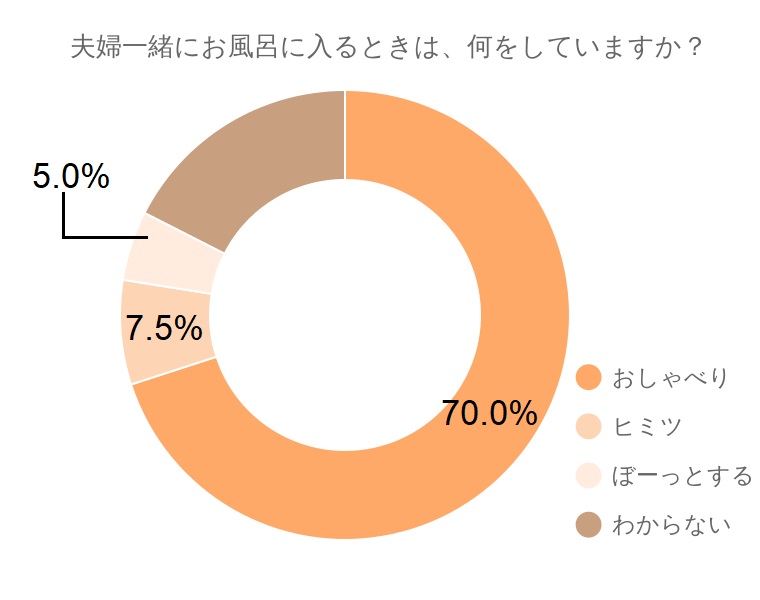 お風呂で映画見るから一緒に入ろう」男子が「彼女をお風呂に誘う」ホントの理由女子力アップCafe Googirl